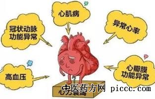 健康之路20220929:董建增,心衰的表现,酒喝多了会得心肌病,心衰