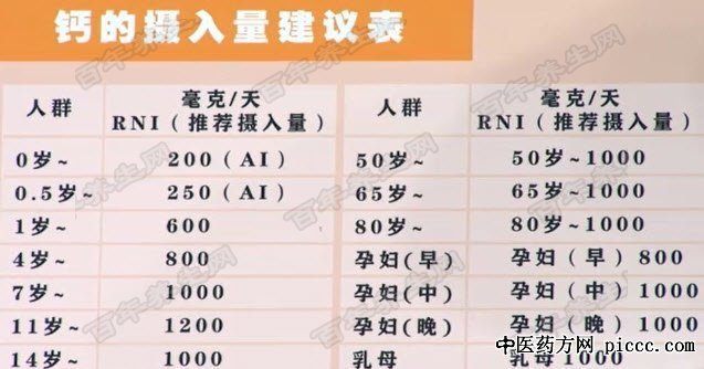 钙的摄入量建议