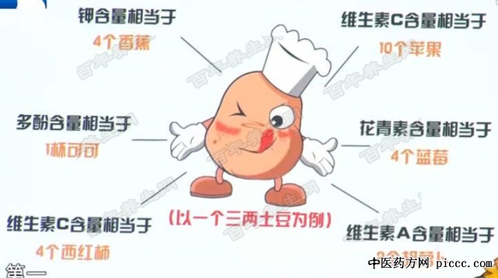 红薯紫薯用途大不同