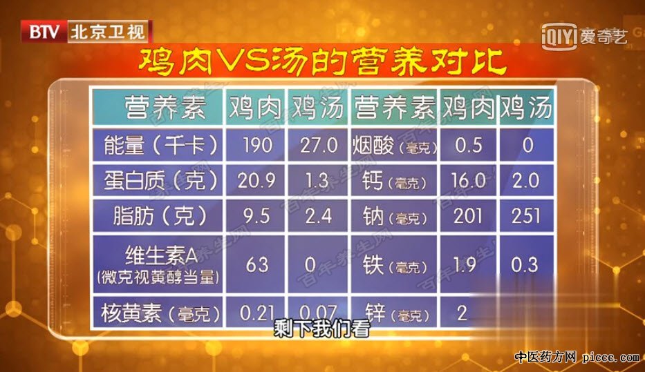 鸡肉与鸡汤的营养对比