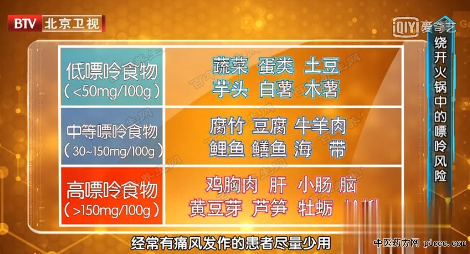 常见食物嘌呤含量