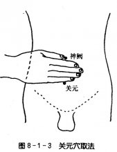 关元穴