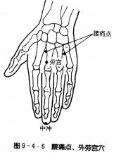 外劳宫穴