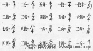 ��ҩ���������Ĺŷ�����