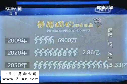 骨质疏松调查报告