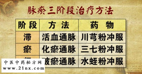 糖尿病治疗方法