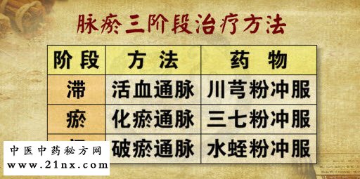 糖尿病治疗方法