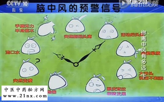 脑中风的预警信号