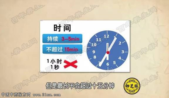 心绞痛疼痛时间