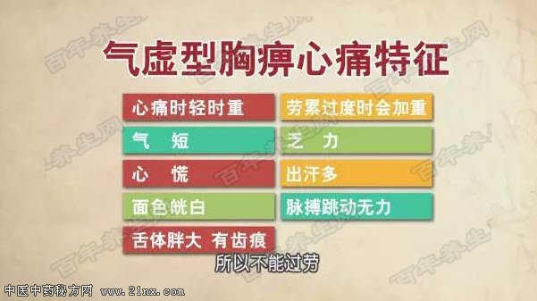 气虚型冠心病特征