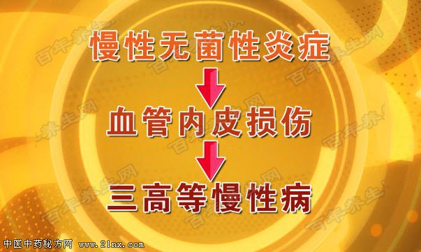 慢性无菌性炎症