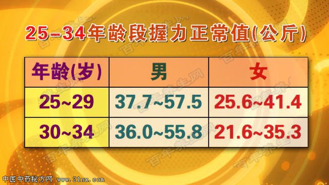 非优势手的握力测试