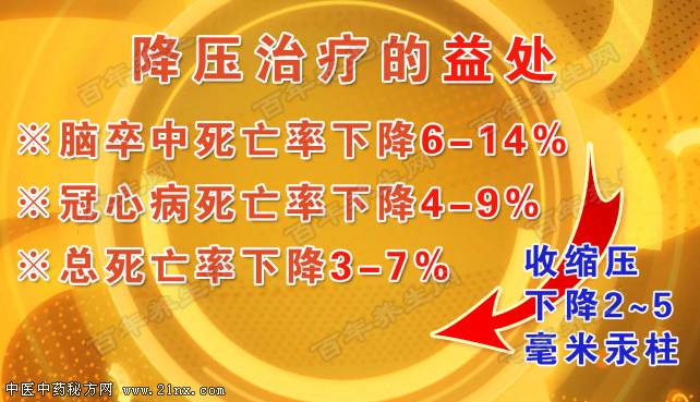 降压治疗的益处