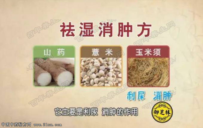 祛湿消肿方