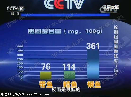 小银鱼、带鱼、鳕鱼胆固醇含量对比