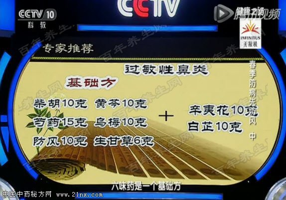 过敏性鼻炎基础方