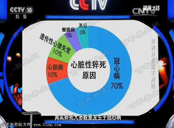 心脏猝死的原因