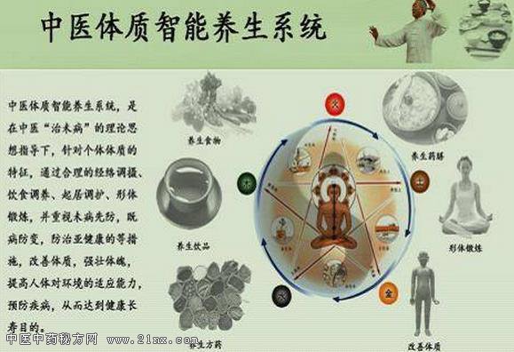 中医三阳之人《伤寒杂病论》体质养生