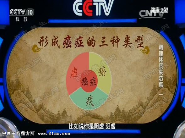 容易形成癌症的三种类型