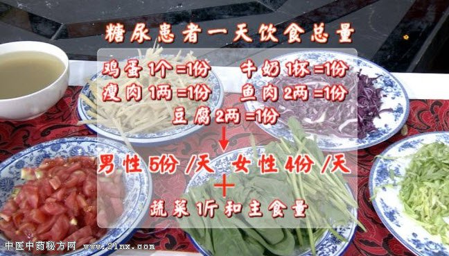 糖尿病患者一天的饮食总量