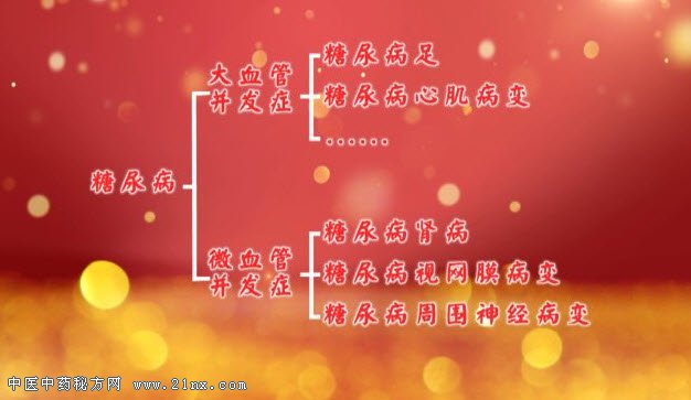 糖尿病并发症的情况