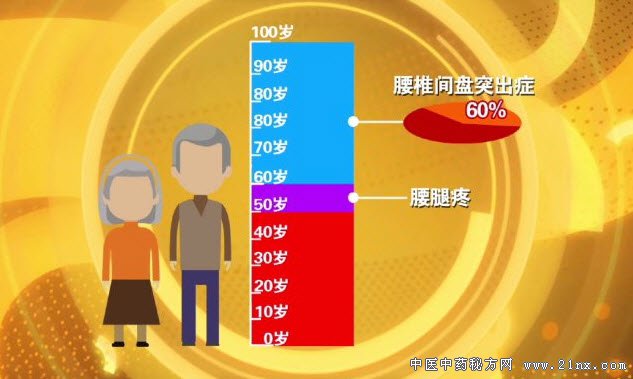 易受到腰椎间盘突出症困扰的人群
