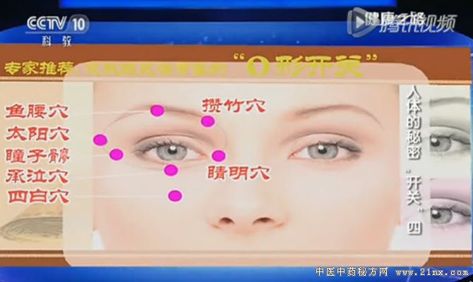 眼睛周围的穴位