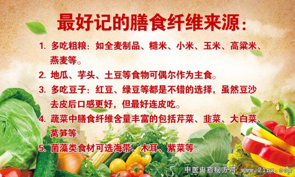 膳食纤维的来源