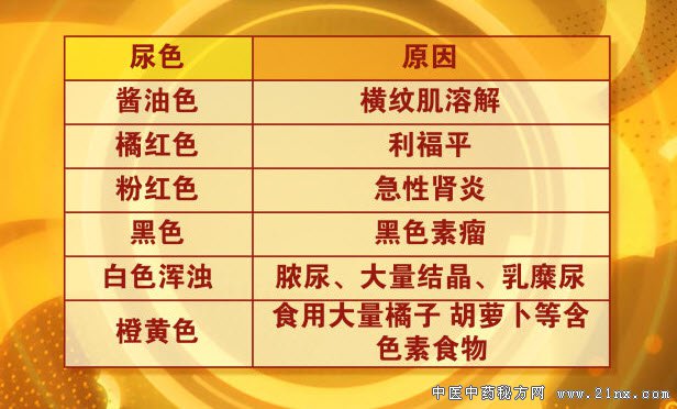 不同尿色的原因