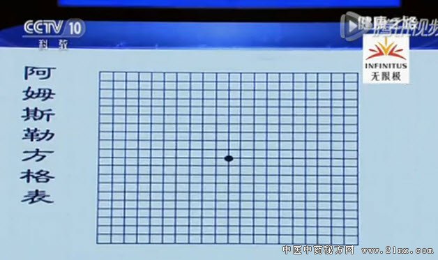 阿姆斯勒方格表