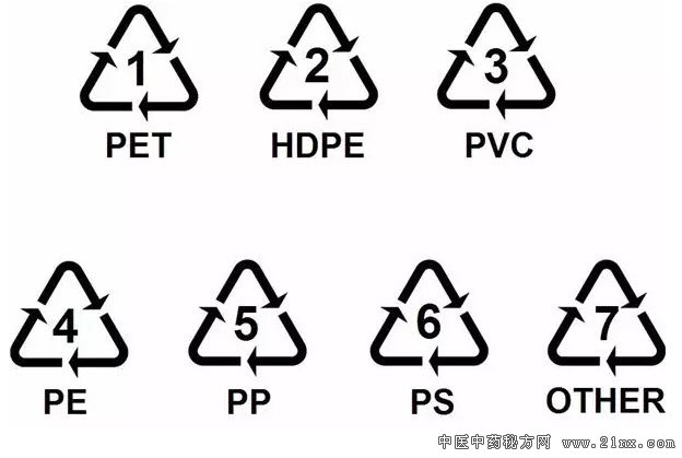 塑料制品的分类