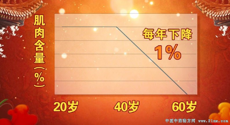 肌肉的减少和糖尿病有什么关系