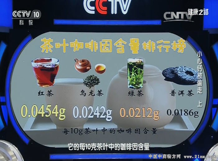 咖啡因含量排行榜