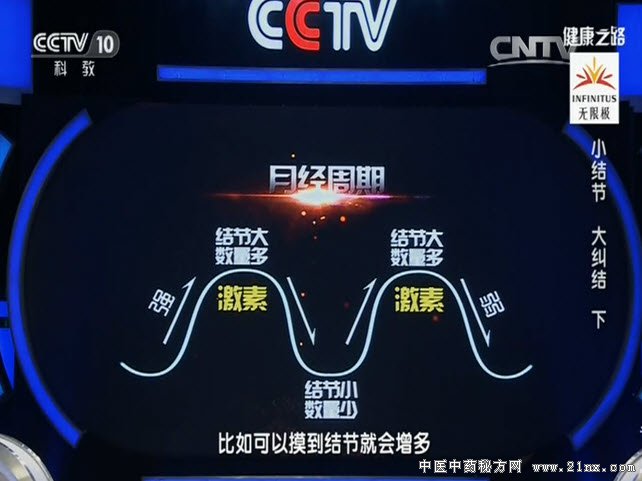 乳腺结节跟月经周期有关