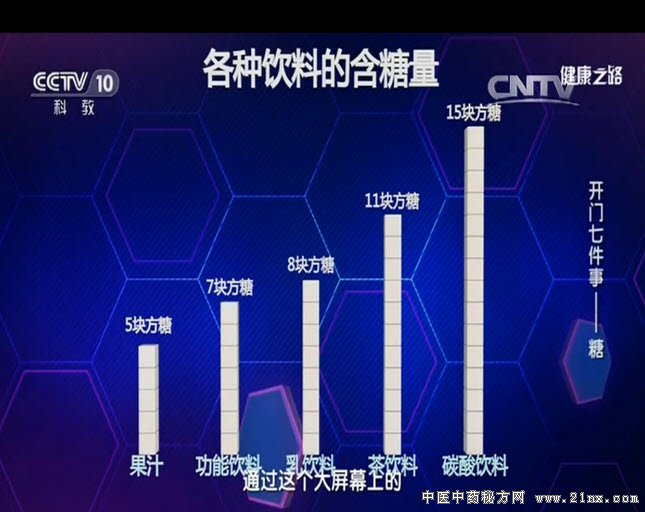 各种饮料含糖量大比拼