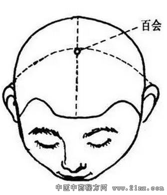 百会穴