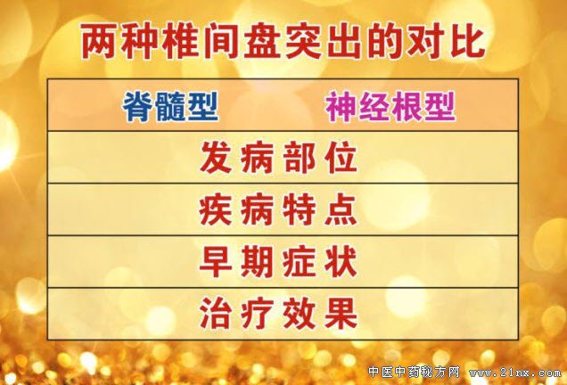 两种椎间盘突出的对比
