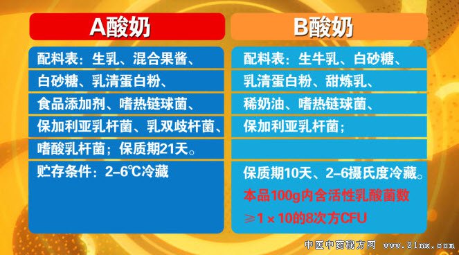 如何挑选最正确最有效的酸奶