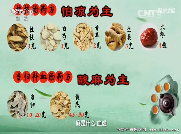 桂枝汤、当归补血汤配伍