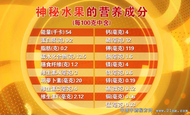 水果的营养成分