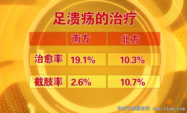 ×ãÀ£ÑñµÄÖÎÁÆ