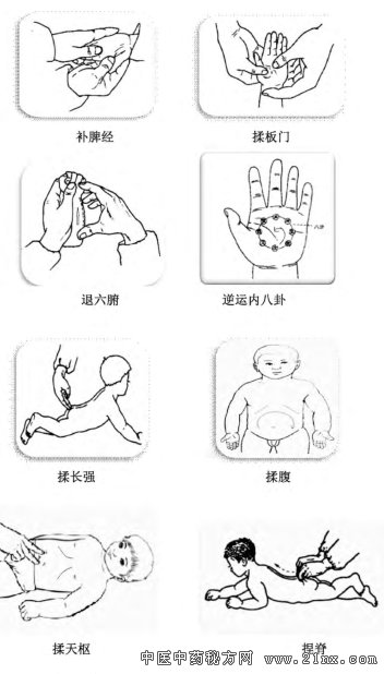 推拿操作示意图