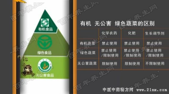 无公害蔬菜、有机蔬菜的区别