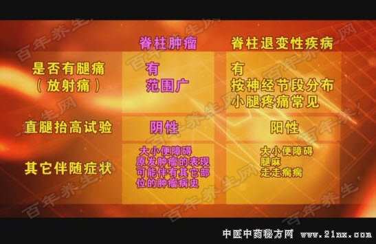 脊柱肿瘤的鉴别