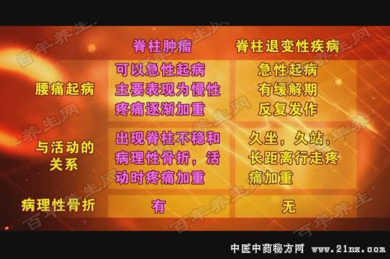 脊柱肿瘤的鉴别