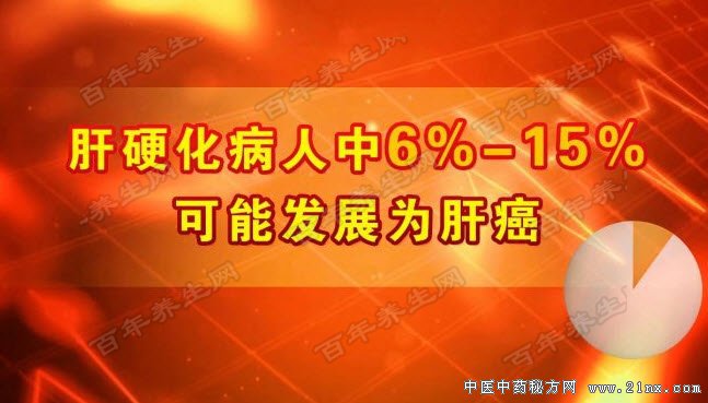 肝硬化与肝癌的关系