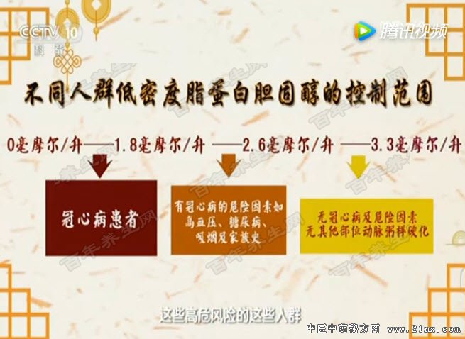 胆固醇的控制范围