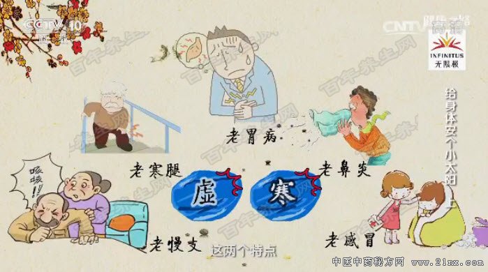 �ʺ϶������εļ���