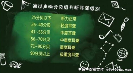 耳聋的级别