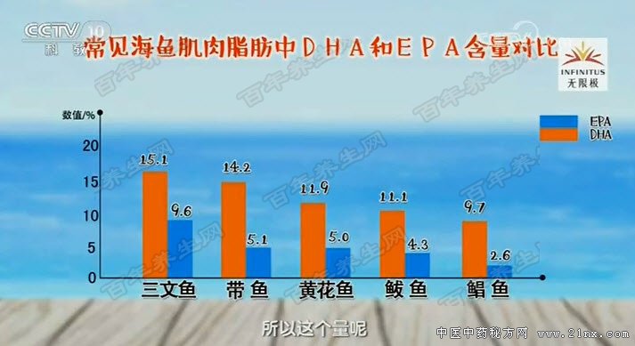 ����DHA��EPA���ƴ